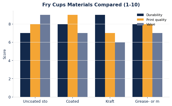 Custom Fry Cups: Materials, Sizing & Branding Guide